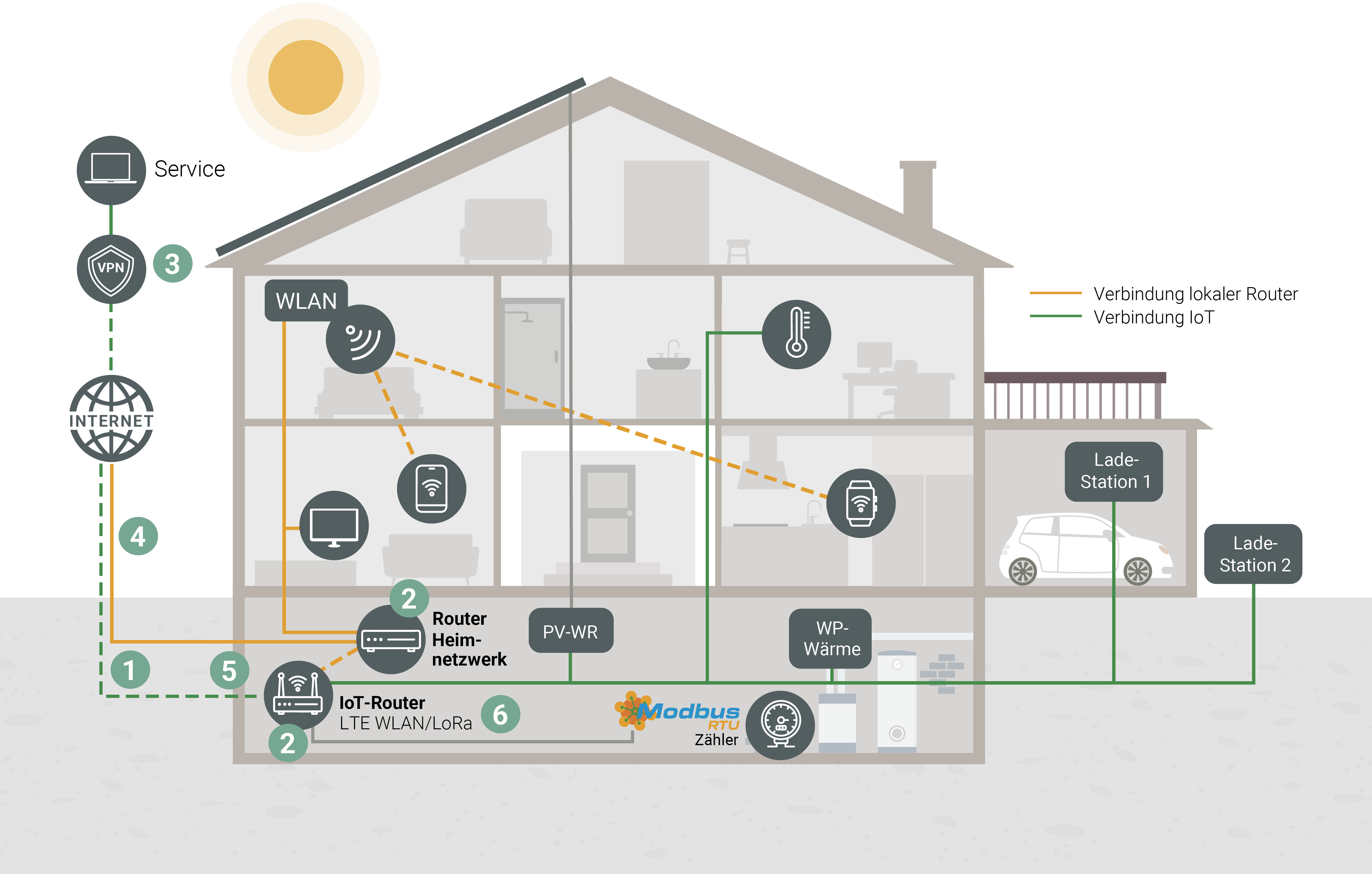 IoT-Haus_V7_Website_V2